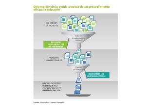 Selección de proyectos