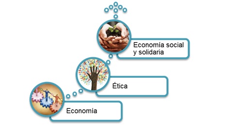 Economia-social-y-solidaria-RealFunding